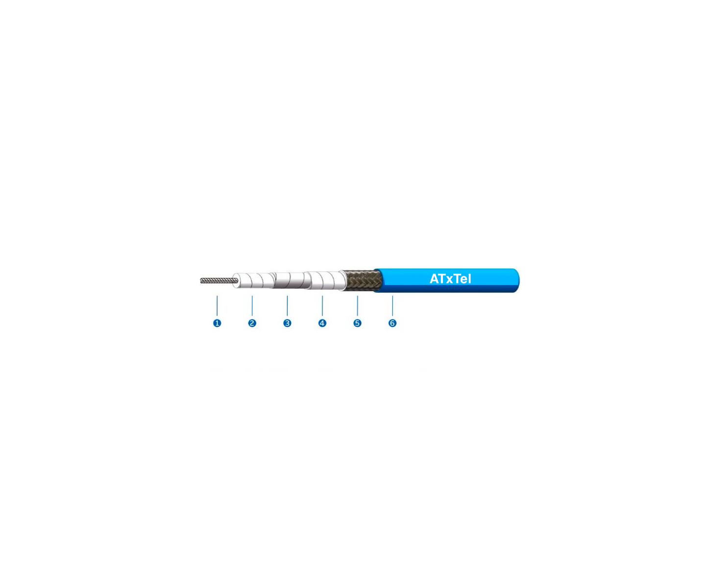 C Series - High Precision Testing RF Cable