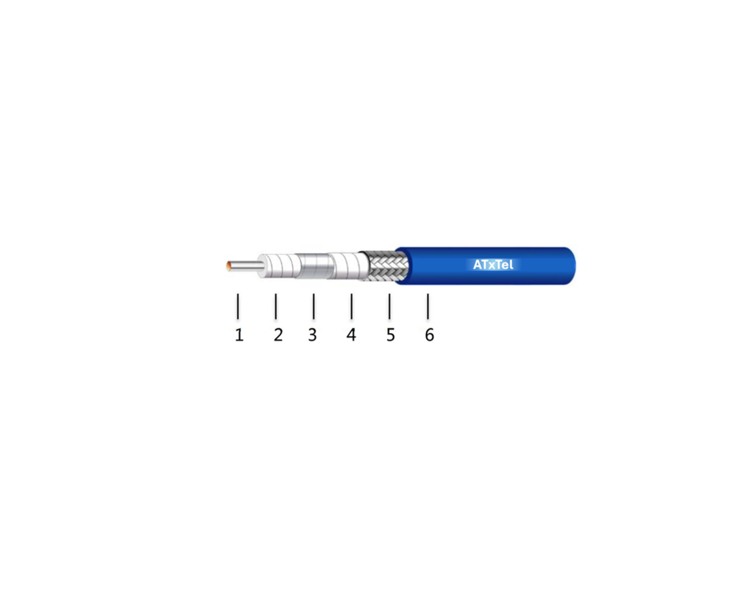 T Series - Amplitude and Phase Stable Testing Cable
