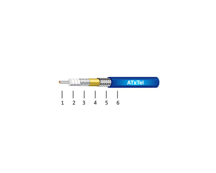 B Series - Low Loss Flexible RF Cable – ATxTel