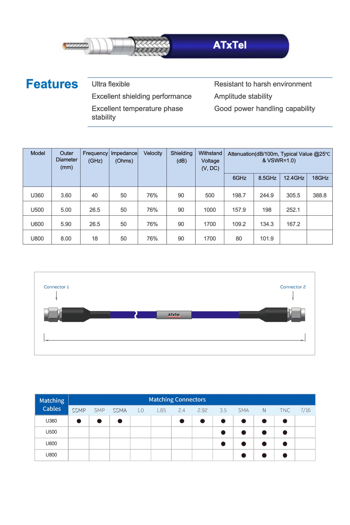 U Series RF Cable