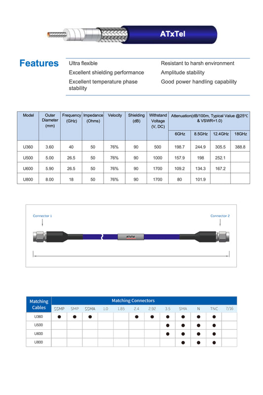 U Series RF Cable